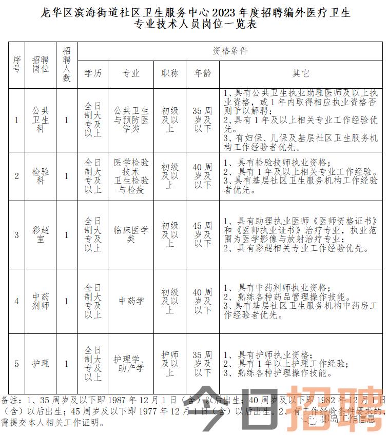 滨海路街道最新招聘信息汇总