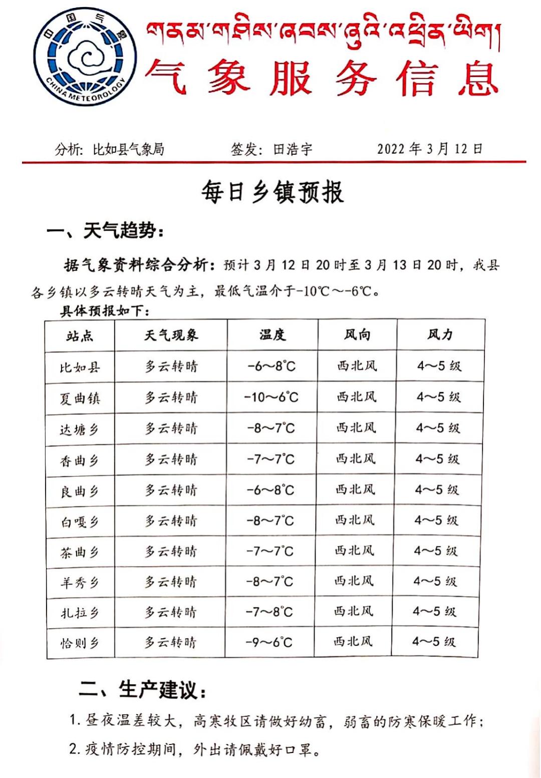 吉岘乡最新天气预报