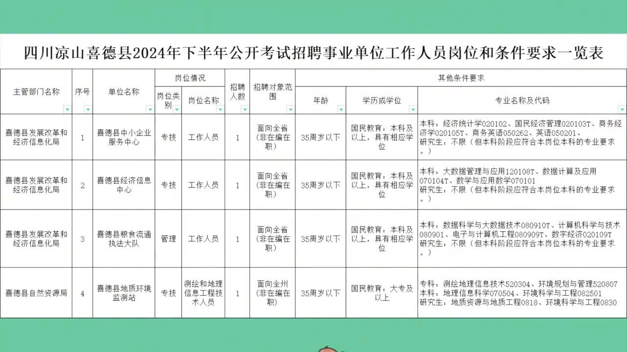 眉山市统计局最新招聘启事概览