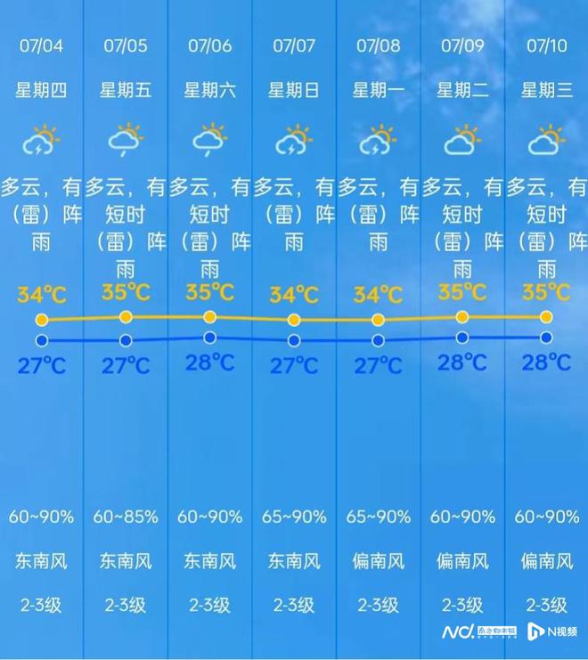 三嘉乡天气预报更新通知