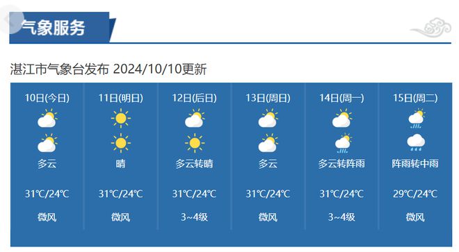 米日贵林居委会最新天气预报