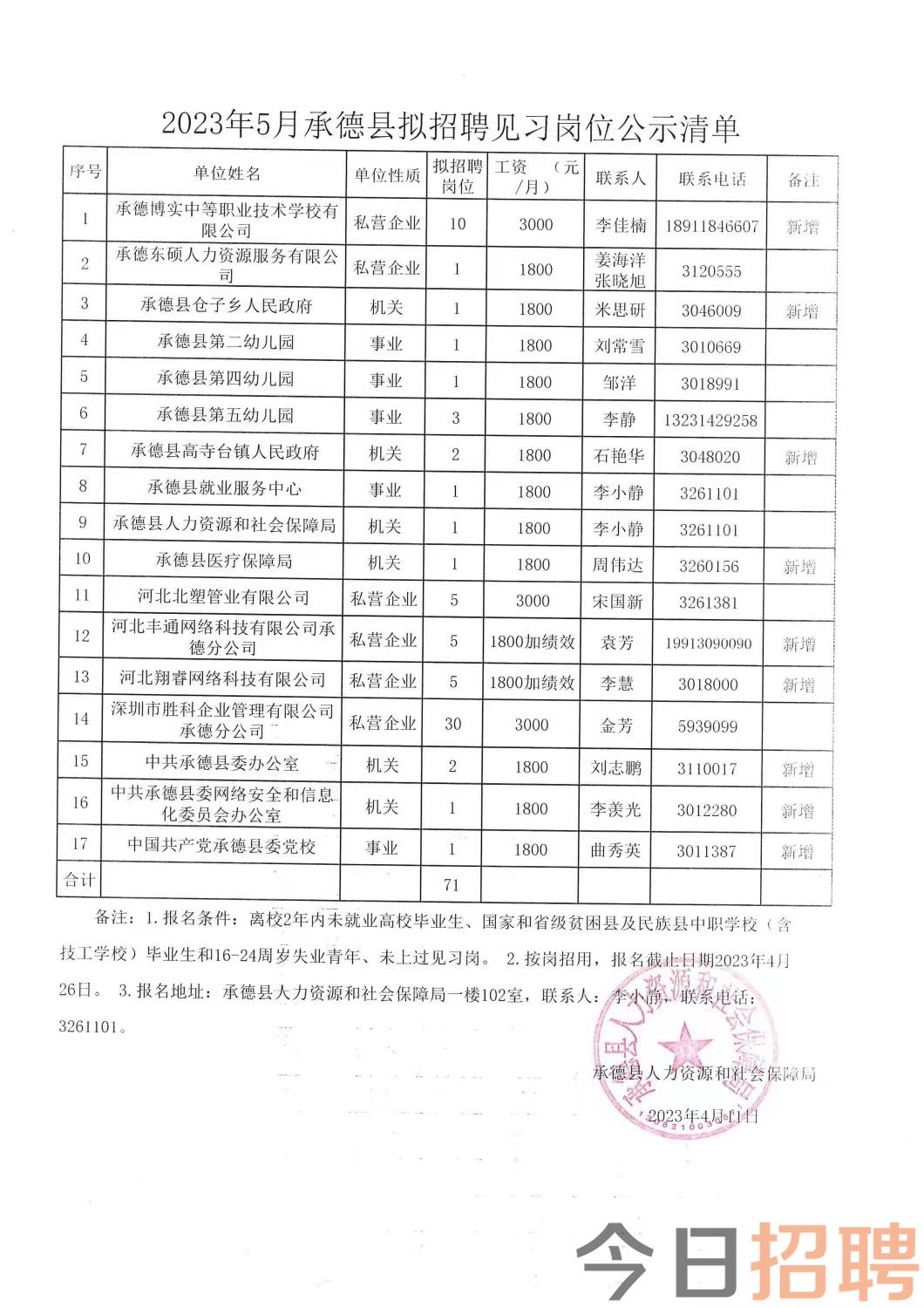 李店乡最新招聘信息汇总