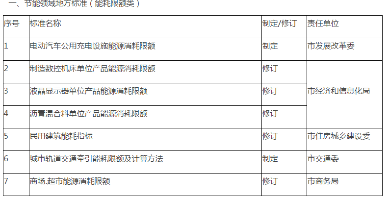 巩义市市场监督管理局最新发展规划概览