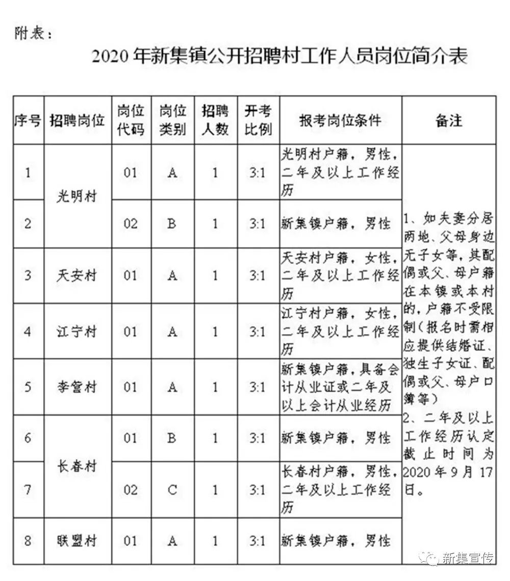 黄泥湾村委会最新招聘信息全面解析