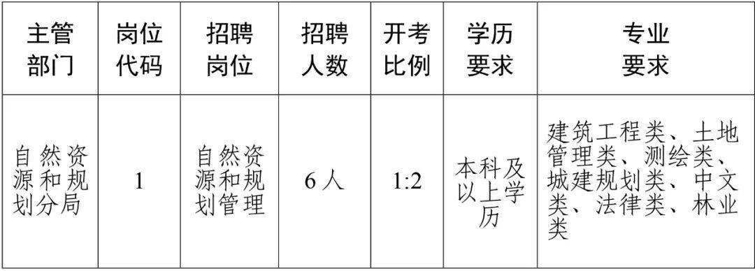 雨湖区人民政府办公室最新招聘信息概述