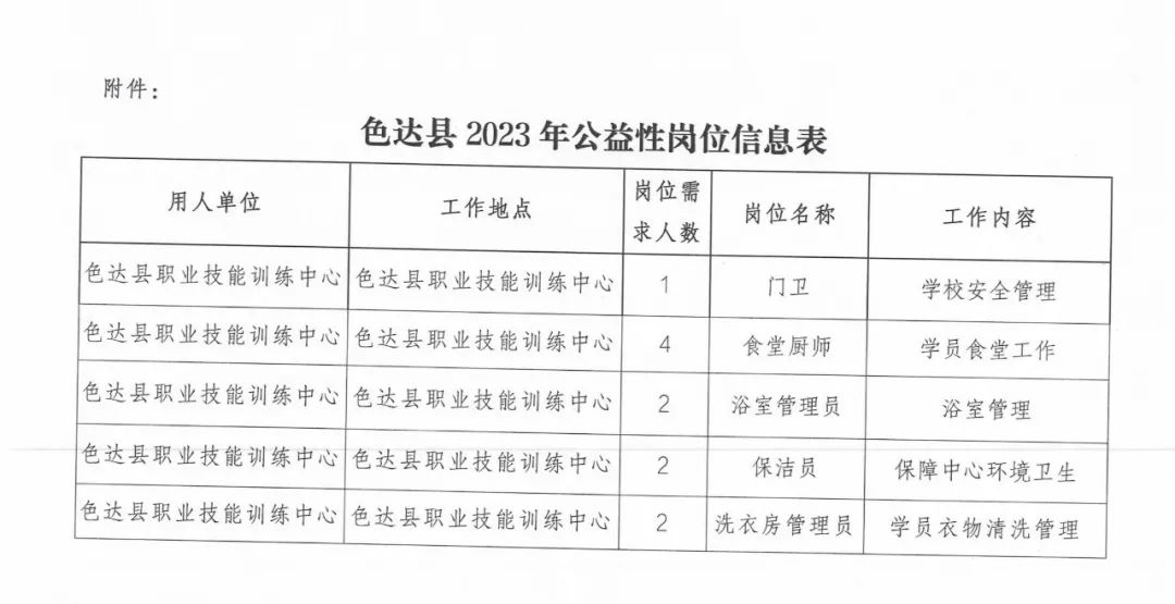 达麦乡最新招聘信息概述