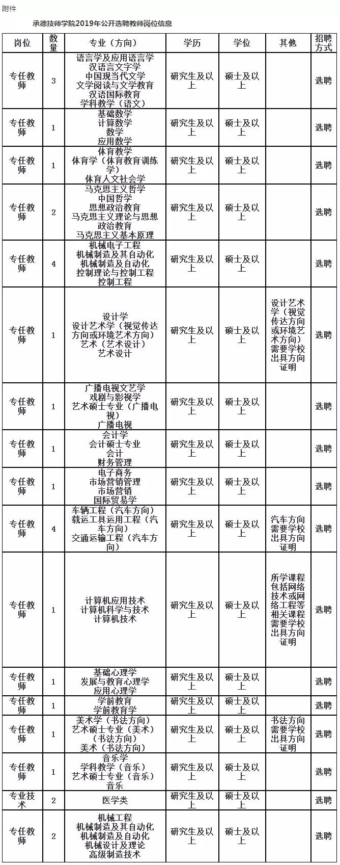 承德市发展和改革委员会最新招聘信息概览