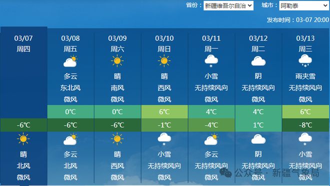 路坡村委会最新天气预报