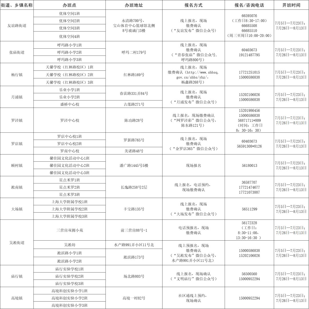 运河区公安局最新招聘公告概览