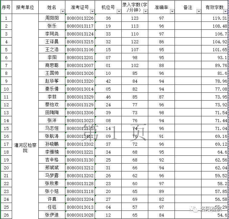 瀍河回族区市场监督管理局最新招聘资讯及详解