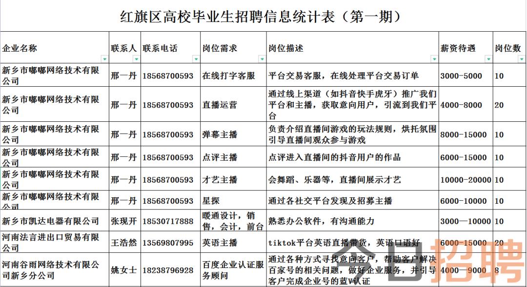 满堂红乡最新招聘信息概览