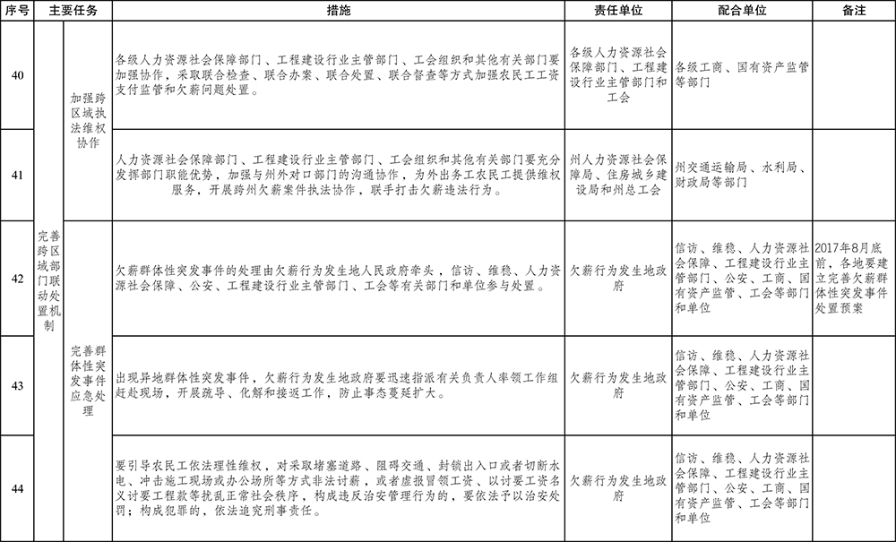 红河哈尼族彝族自治州人事局最新发展规划