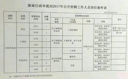 昌黎县审计局最新招聘信息全面解析