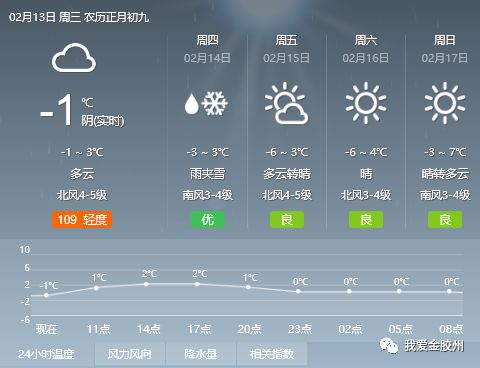 各竜村委会天气预报更新通知