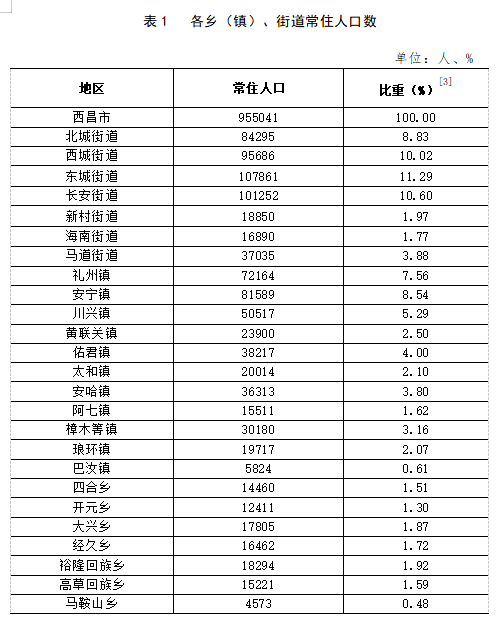 将官池镇最新交通新闻