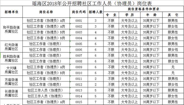 东湖小区社区居委会最新招聘启事