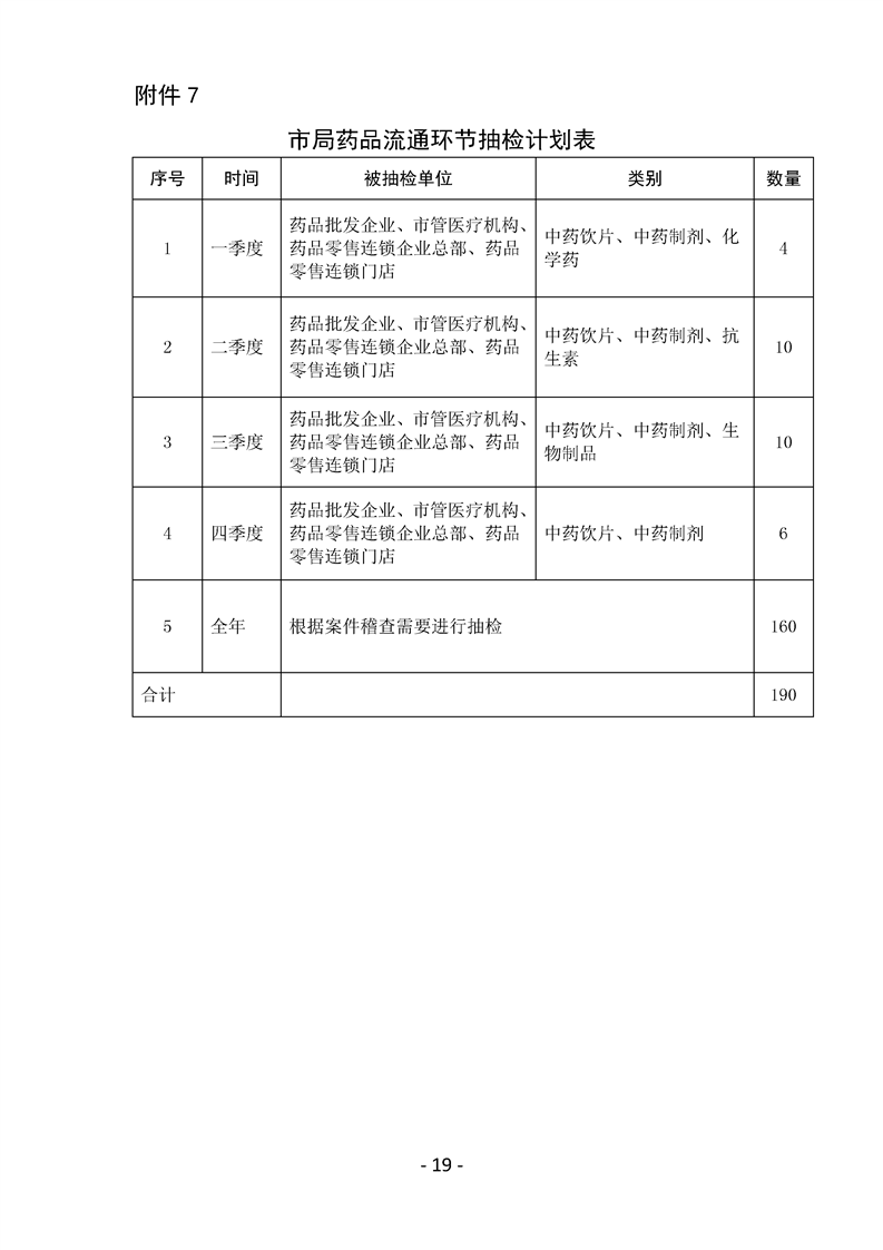 衢州市食品药品监督管理局最新发展规划概览