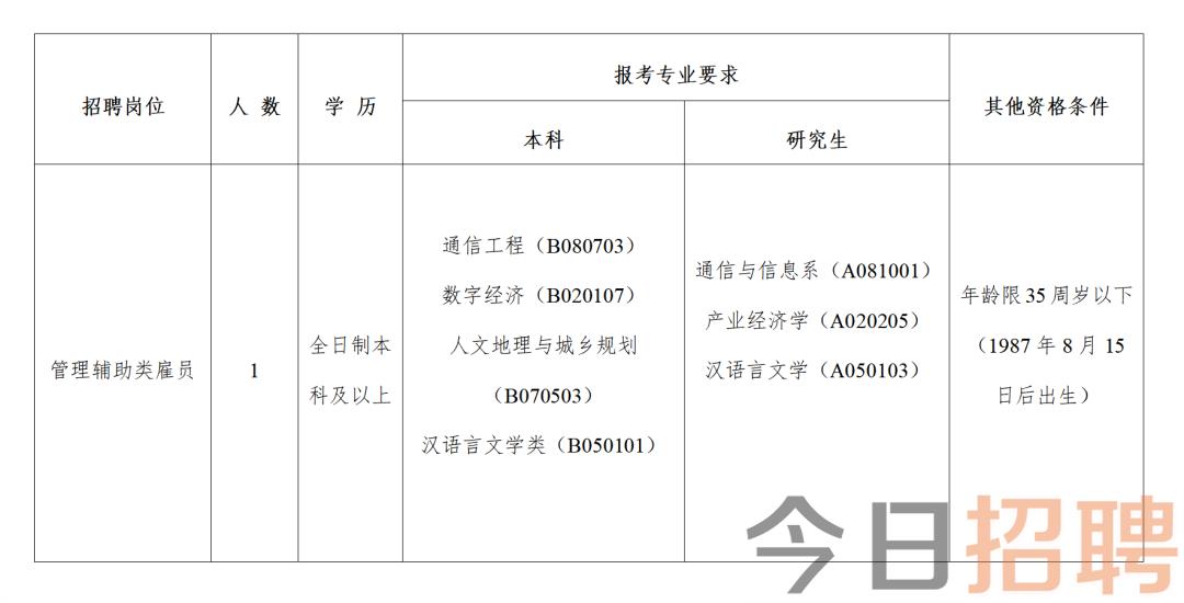 兴安区科学技术和工业信息化局招聘启事概览