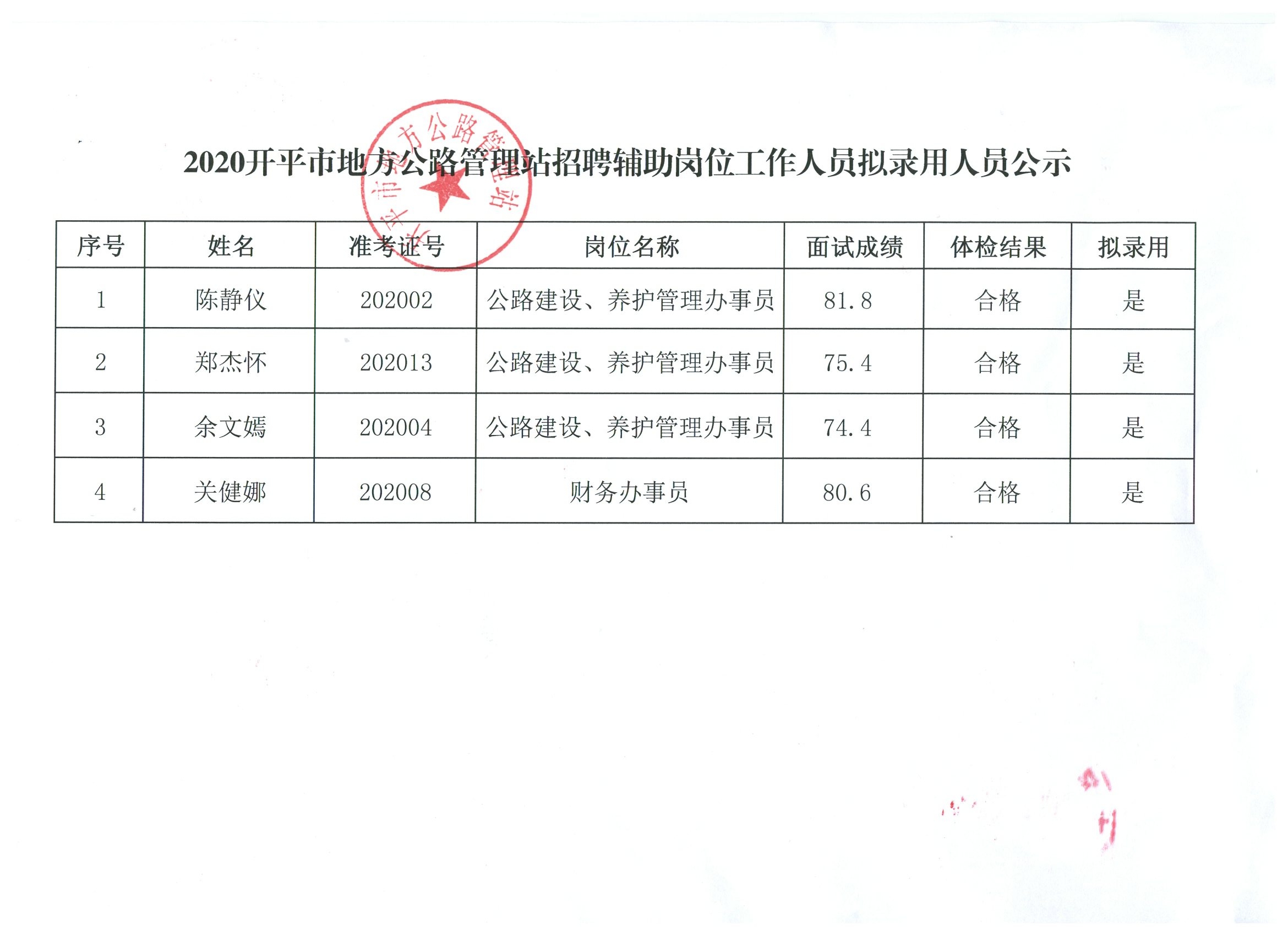 和政县科学技术和工业信息化局最新招聘公告概览