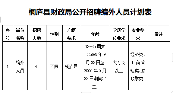 桐庐县人民政府办公室最新招聘启事概览