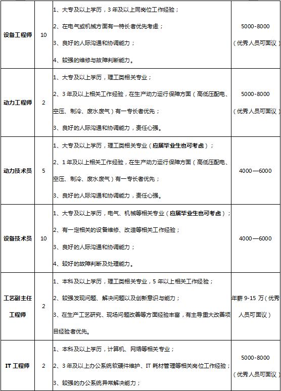 丽江市交通局最新招聘信息概览