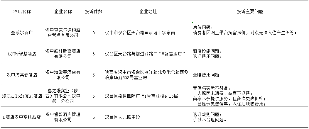 揭阳市安全生产监督管理局发展规划展望