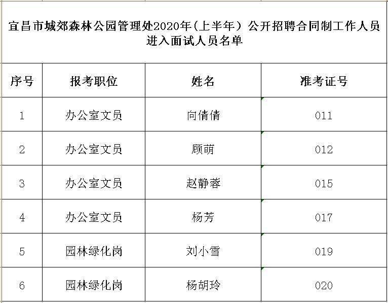 济宁市园林管理局最新招聘启事概览