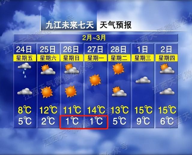 先农街居委会天气预报更新通知