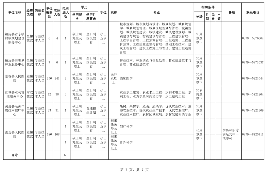 普洱市人口计生委新项目推动人口均衡发展，助力健康城市构建