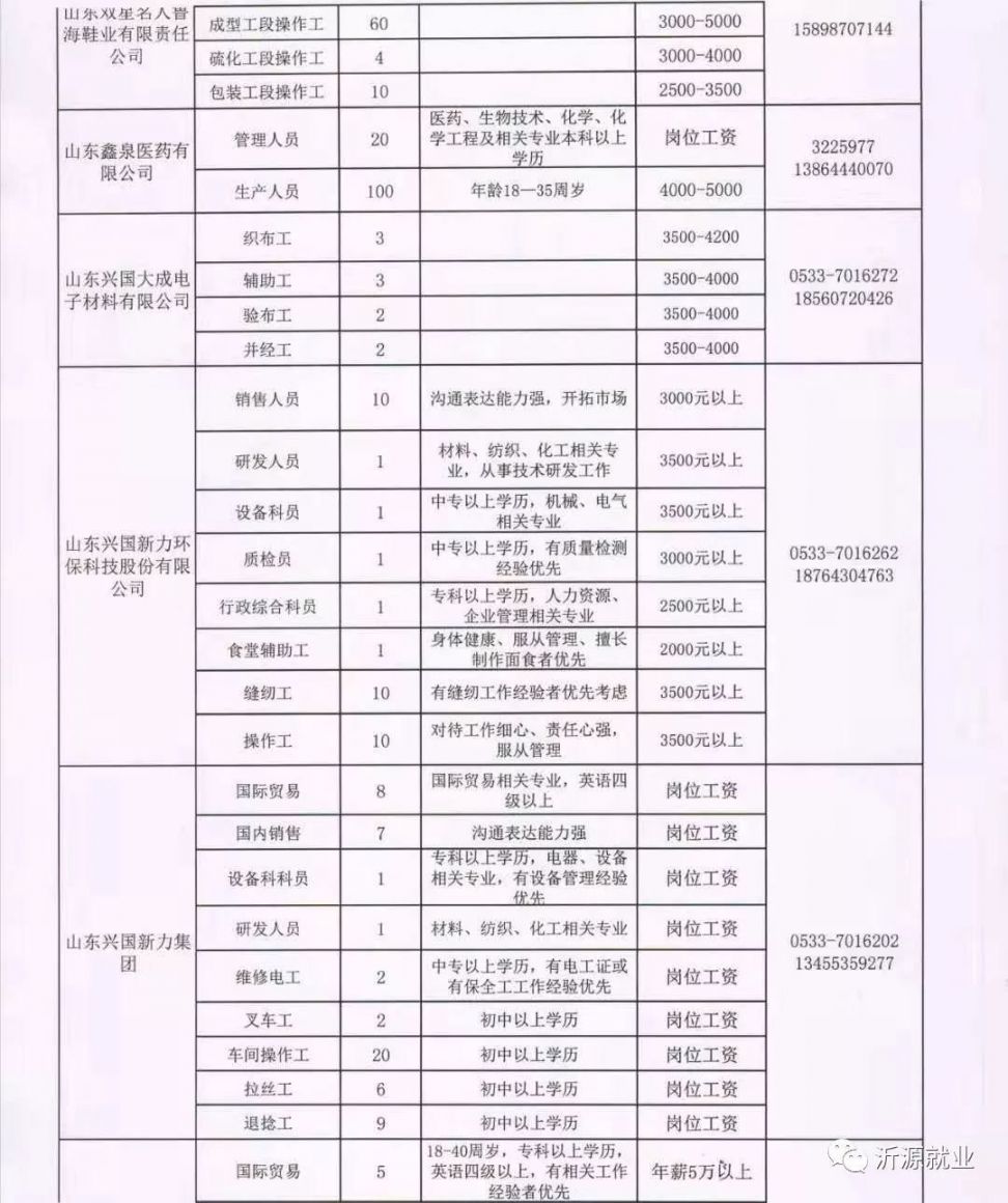 给贡村最新招聘信息及就业市场分析