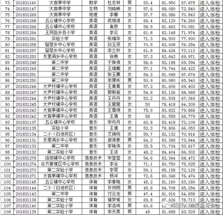 饶阳县人民政府办公室最新招聘公告概览