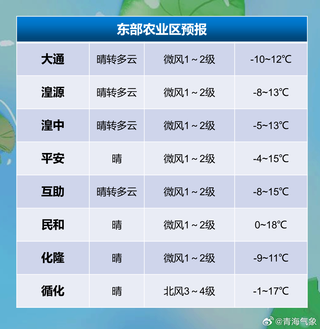 东蛇山子乡天气预报更新通知