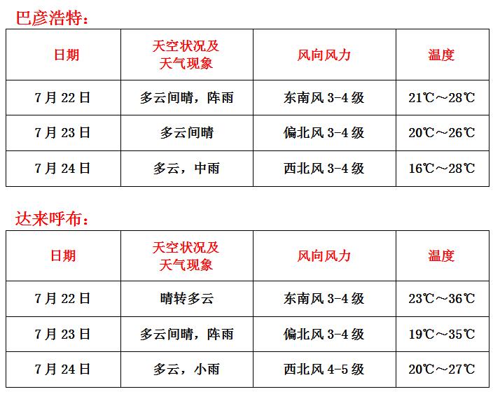 达来村今日及未来天气预报更新