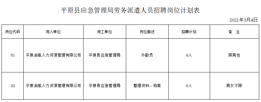 平遥县应急管理局最新招聘信息概况