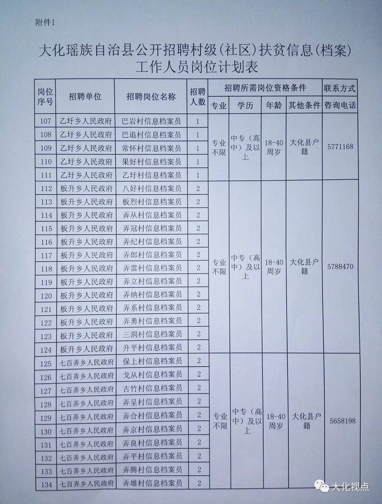 山背村委会最新招聘信息汇总