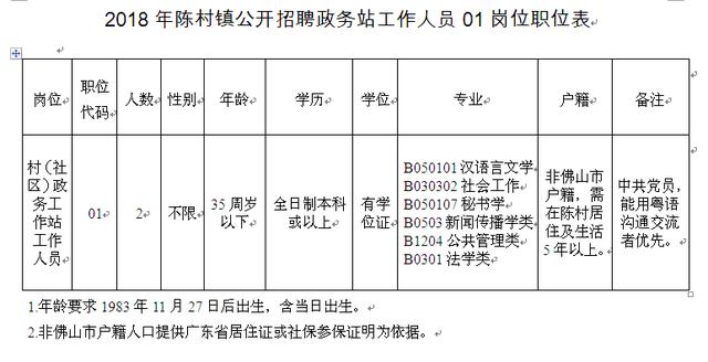 坪牙村委会最新招聘信息汇总