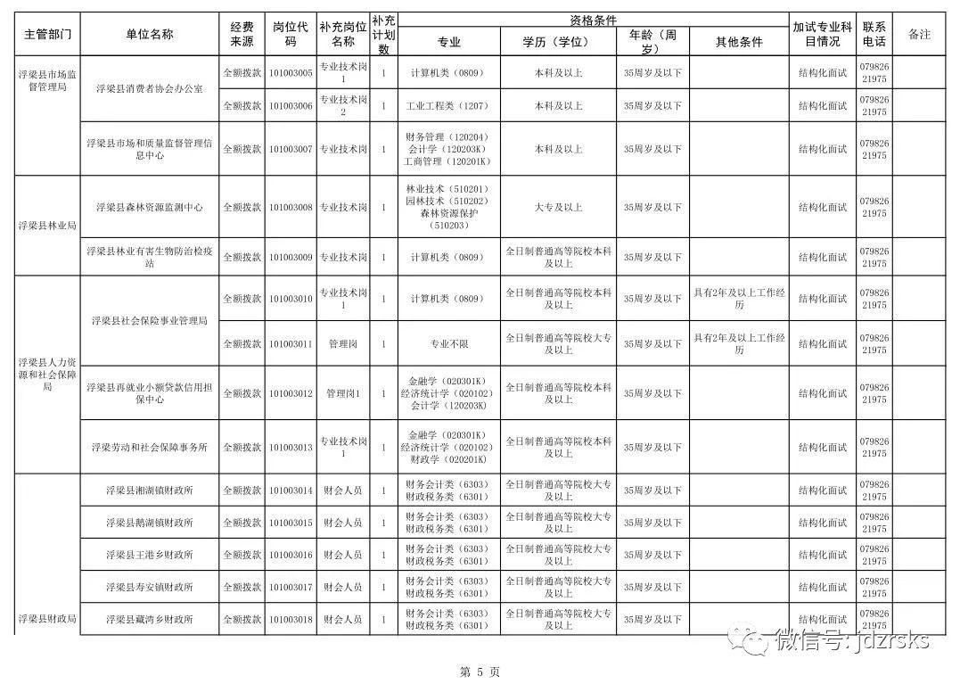 景德镇市人口和计划生育委员会最新招聘信息公告