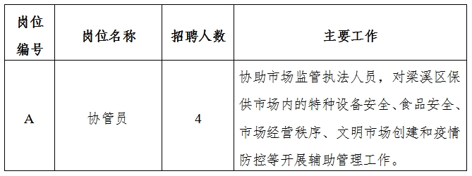 波密县市场监督管理局最新招聘详情解析