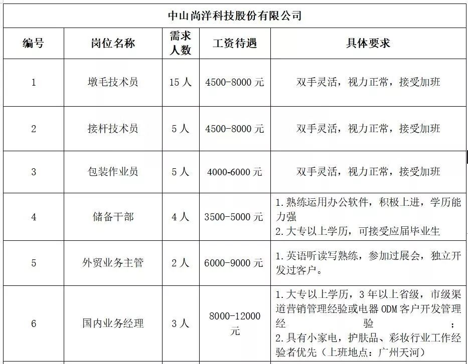 千冲乡最新招聘信息概览