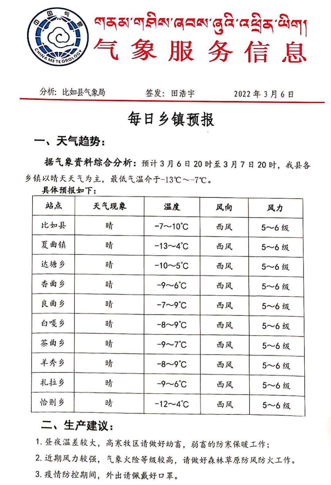 杂拉村最新天气预报