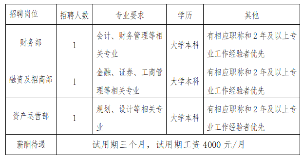 恩施土家族苗族自治州地方志编撰办公室招聘启事及最新职位信息