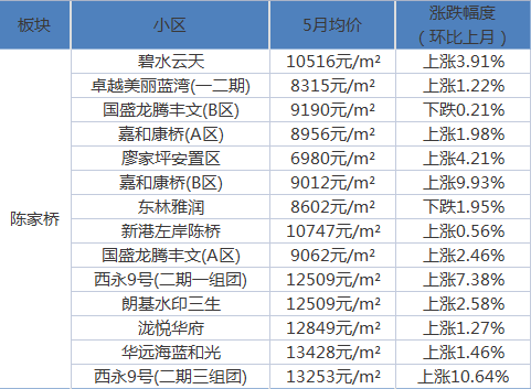 葛陌社区交通新闻更新