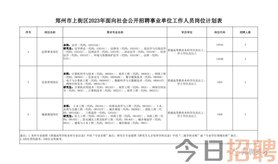 上街区统计局最新招聘启事概览