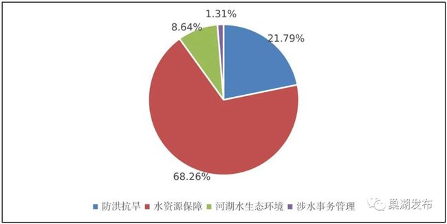 巢湖市粮食局未来发展规划展望