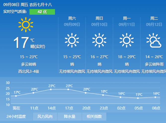 翰章乡天气预报更新通知