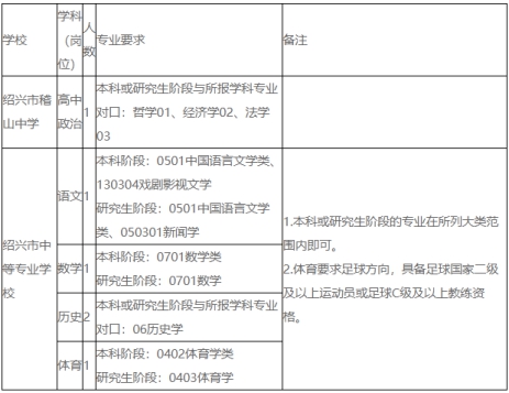 绍兴县教育局最新招聘公告概览