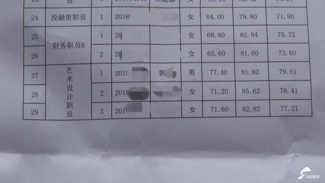 昌邑市人民政府办公室最新招聘公告解读