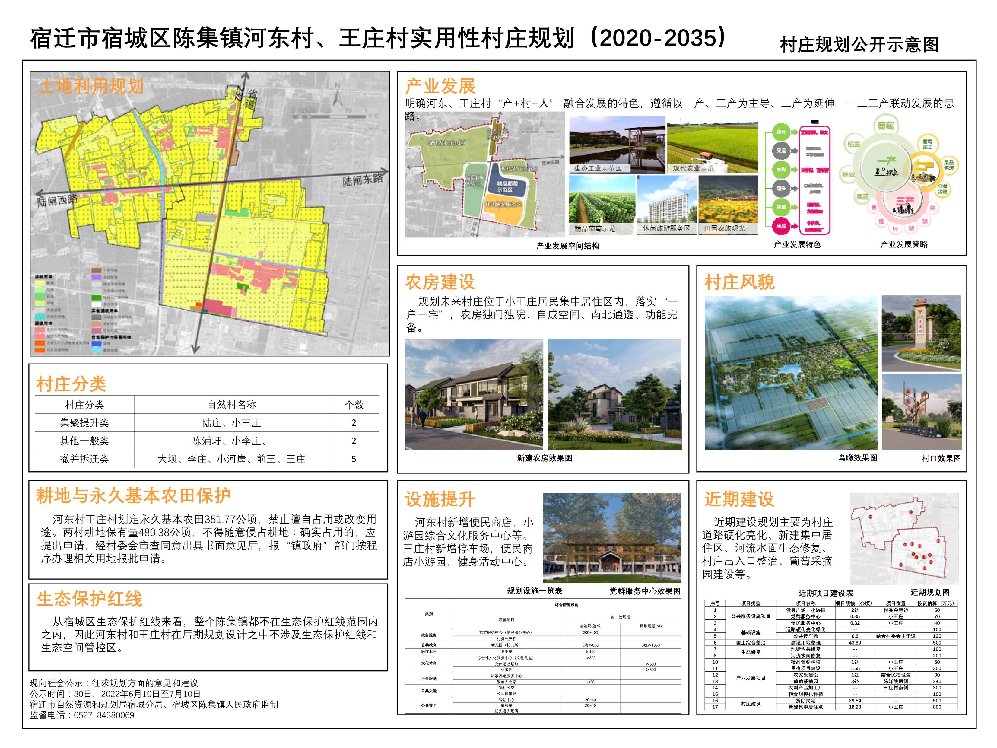 礼拜村全新发展规划展望