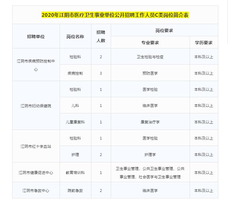 江阴园区最新招聘信息全面解析