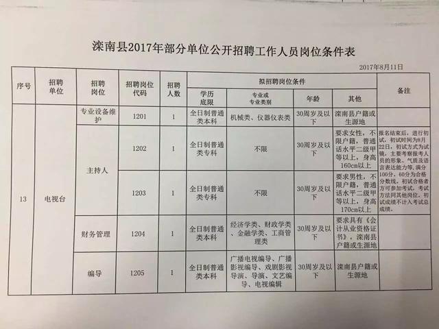 牧野区人民政府办公室最新招聘公告解读